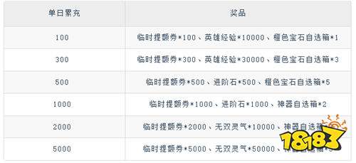 疾速沖鋒謀定天下0.05折版