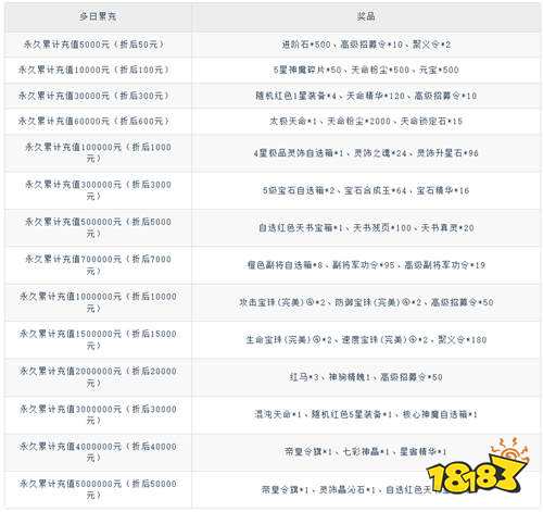 劍與盾0.1折免費版