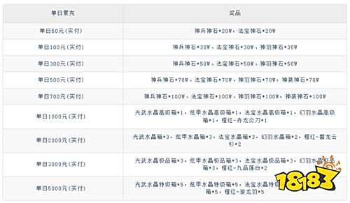 焚天決0.1折逍遙行版