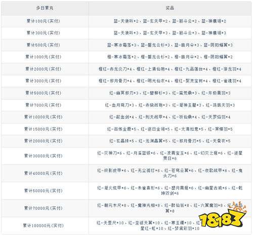 焚天決0.1折逍遙行版