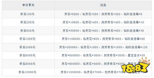 辰東群俠傳3折定制版