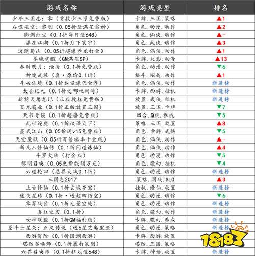 巴兔平臺熱游推薦排行榜第一百六十九期：爆款云集，你pick哪一款？