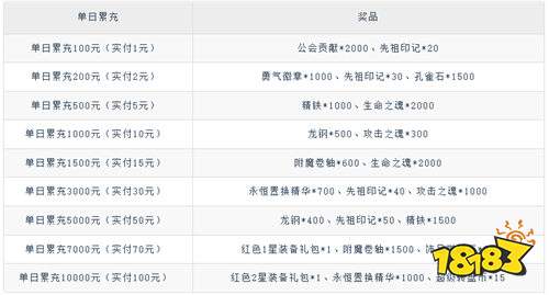 風暴奇兵0.1折光暗紛爭版