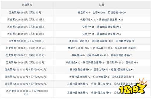 風暴奇兵0.1折光暗紛爭版