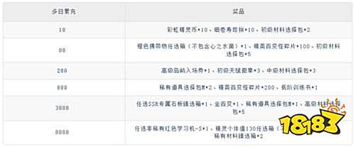 【8.22-8.24】周末福利活動(dòng)：幸運(yùn)抽獎(jiǎng)不停歇，終極大獎(jiǎng)等你抱回家！