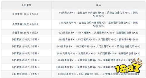 【8.22-8.24】周末福利活動(dòng)：幸運(yùn)抽獎(jiǎng)不停歇，終極大獎(jiǎng)等你抱回家！