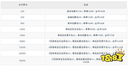 三分天下0.1折免費版