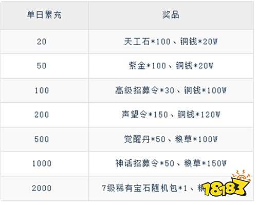 三分天下0.1折免費版