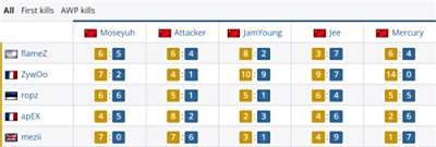 对位数据：JamYoung 9-10 ZywOo