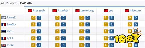 对位数据：JamYoung 9-10 ZywOo