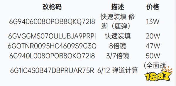 三角洲行动S5赛季全新AWM改枪码 三角洲行动S5赛季AWM改枪码分享