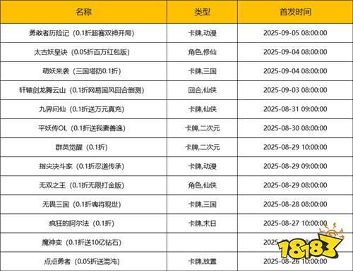 [8.25-8.31]一周新游預(yù)告：限時0.1折爽玩，登錄狂送萬元充值卡！