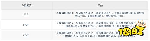 《仙俠神域》20萬代金保送你飛升，實時PK戰遍三界！