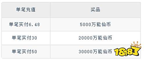 《仙俠神域》20萬代金保送你飛升，實時PK戰遍三界！