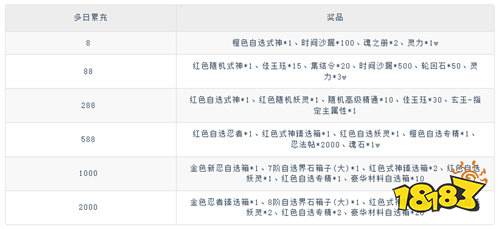 忍影突襲0.1折幻象忍者版