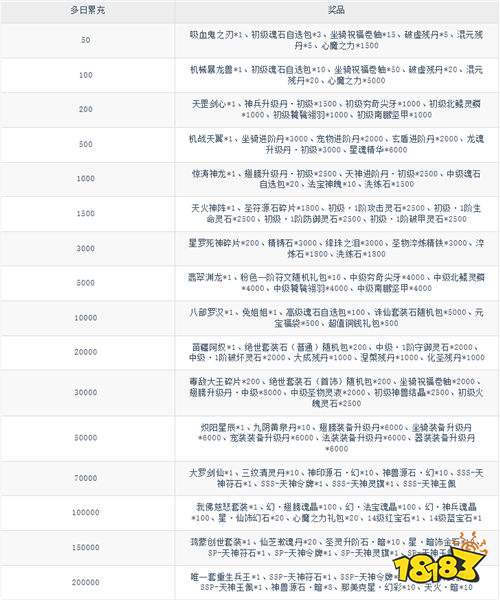 玩仙俠竟能這么賺？《逍遙九歌行》0.1折開局，裝備交易不貶值！