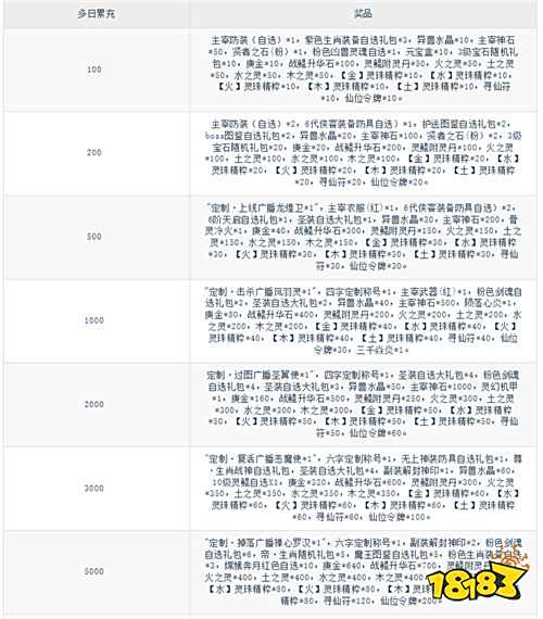 仙俠神域0.1折20萬代金版