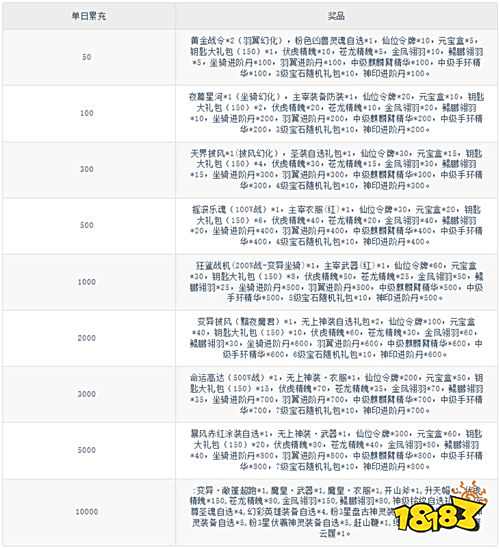 仙俠神域0.1折20萬代金版