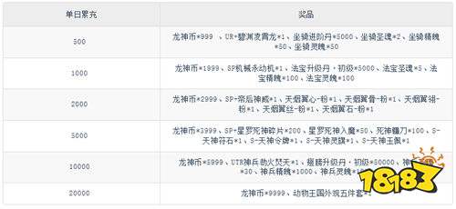 《逍遙九歌行（0.1折鉆石開局）》新服限時累充