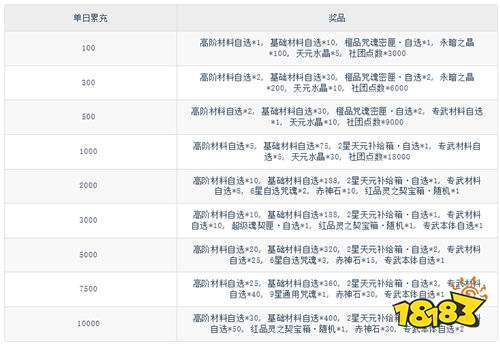 《零界戰區（0.1折無量空處）》情定七夕單日（自動發放）