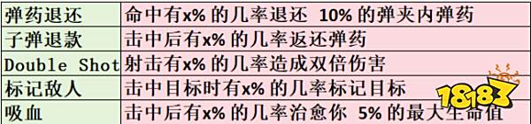 死域Rogue武器特殊詞條有什么效果 死域Rogue武器詞綴說明一覽