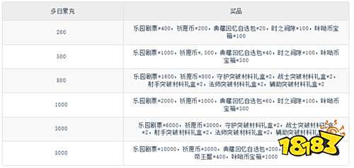 【8.29-8.31】周末福利活動：七夕×周末雙重福利轟炸！組隊贏鵲橋好禮！