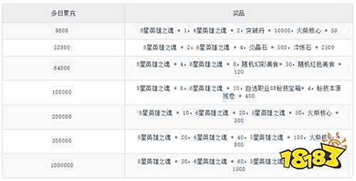 【8.29-8.31】周末福利活動：七夕×周末雙重福利轟炸！組隊贏鵲橋好禮！