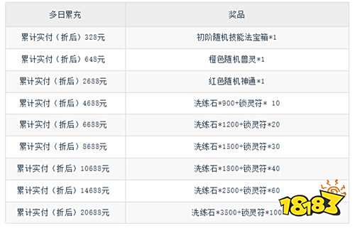【8.29-8.31】周末福利活動：七夕×周末雙重福利轟炸！組隊贏鵲橋好禮！