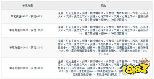 【8.29-8.31】周末福利活動：七夕×周末雙重福利轟炸！組隊贏鵲橋好禮！