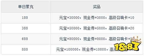 《沖鋒小勇士》0.05折開沖！強哥刷充免費開，狂飆大嫂直接抱回家！