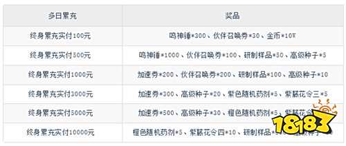平妖传OL0.1折送我妻善逸版