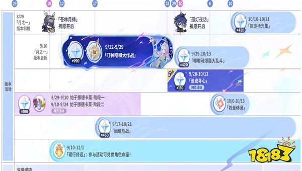 原神6.0有什么活动 原神6.0活动日历一览