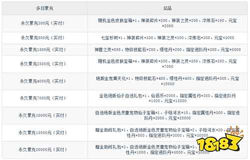 霸气英雄内置0.1送极品神宠版
