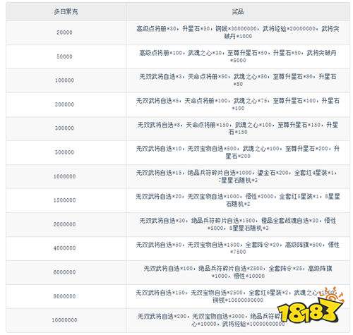 宫三国0.05送卧龙代金券版