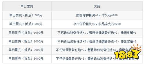 《神创九州(0.05折代金福利版)》开学季单日(线下申请)