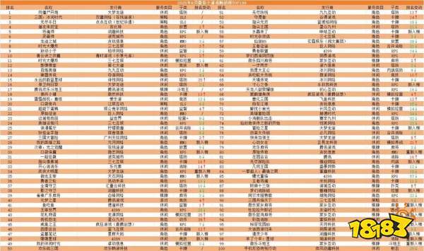 8月最火微信小游戏畅销榜Top榜：四款小众冷门突围！
