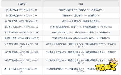 三國黨狂沖！《軍團再臨》0.05折版炸場：Q版國戰爽到飛起！