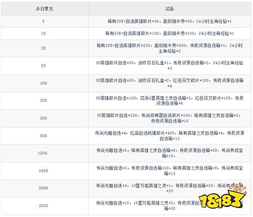《魔灵兵团(0.1折咒术免费版)》限时多日累充(自动返利)