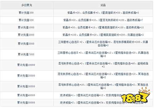 魔女與戰姬0.1折送核心自選版