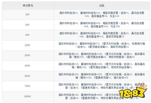《零界战区（UR乌鹭亨子登场）》无间神乐单日（自动发放）
