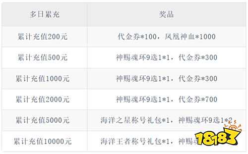 【9.5-9.7】周末福利活動：玩游戲有好禮！大獎拿不停！