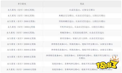 《奇門》3D修真爽炸！仙山靈湖身臨其境，多職業(yè)覺醒砍穿修羅場，不玩虧哭！