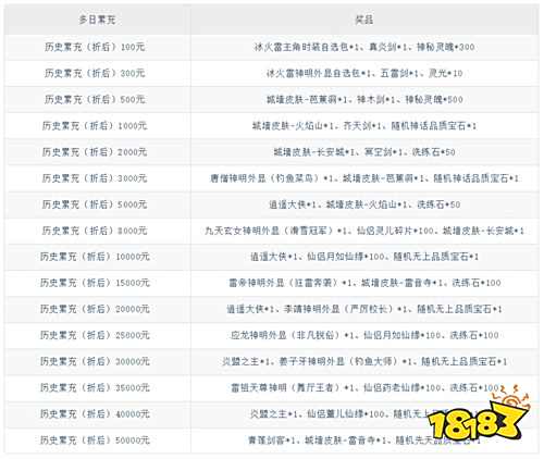 《翻滾吧天神》公測送百款神明皮膚，千連抽抽到手軟，塔防玩出Rogue新花樣！