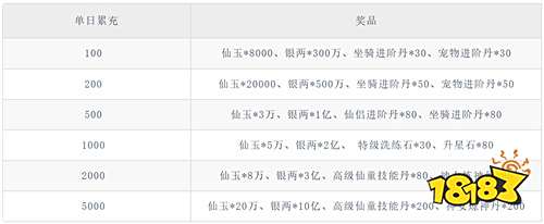 巔峰霸業仙魔大陸0.05折版