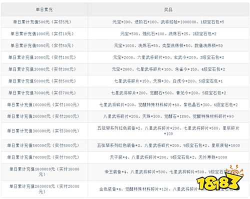國戰來了問鼎中原0.1折版