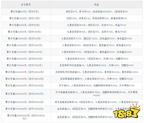 國戰來了問鼎中原0.1折版