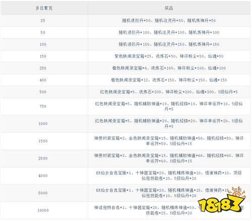御剑灵域0.05折GM爆代金版