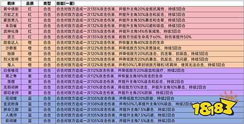 爆肝整理！忍者快跑0.1折手游零氪攻略：羈絆搭配+閃避流PK，平民也能虐大佬！