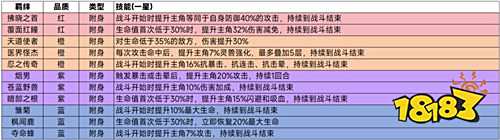 爆肝整理！忍者快跑0.1折手游零氪攻略：羈絆搭配+閃避流PK，平民也能虐大佬！