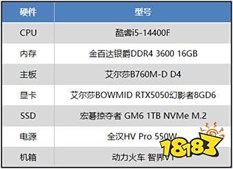 ϷðɯBOWMID RTX5050Ӱ8GD6桶NBA2K26